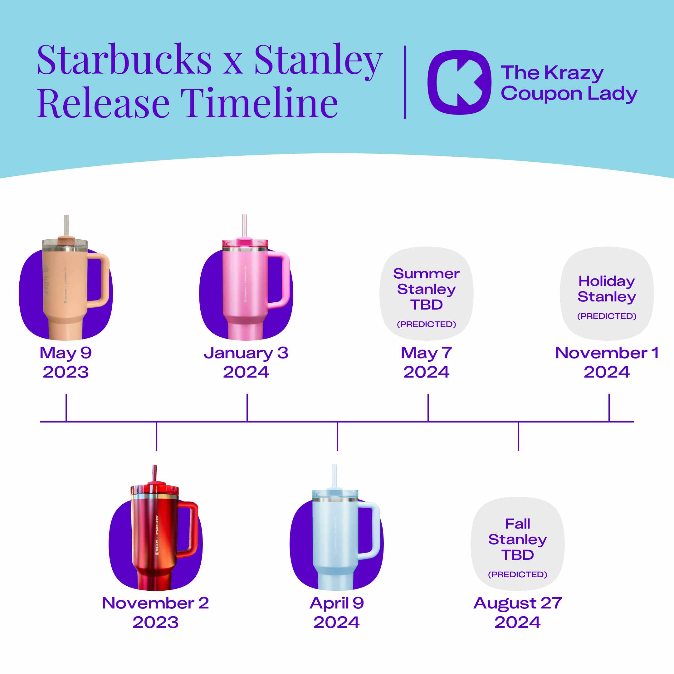 Starbucks x Stanley Release Timeline