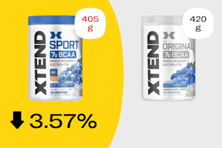 Graphic showing how BCAA powder is now 3.57% smaller thanks to shrinkflation