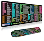 Excel Cheat Sheet Desk Pad