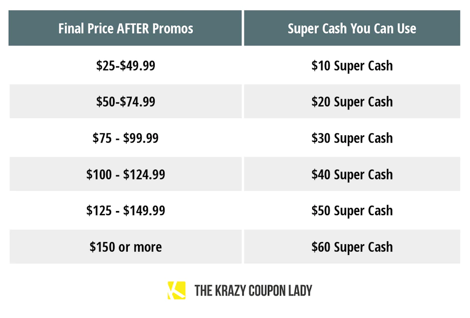 Old Navy Credit Card - Hacks and Rewards for Free Clothes - The Krazy ...