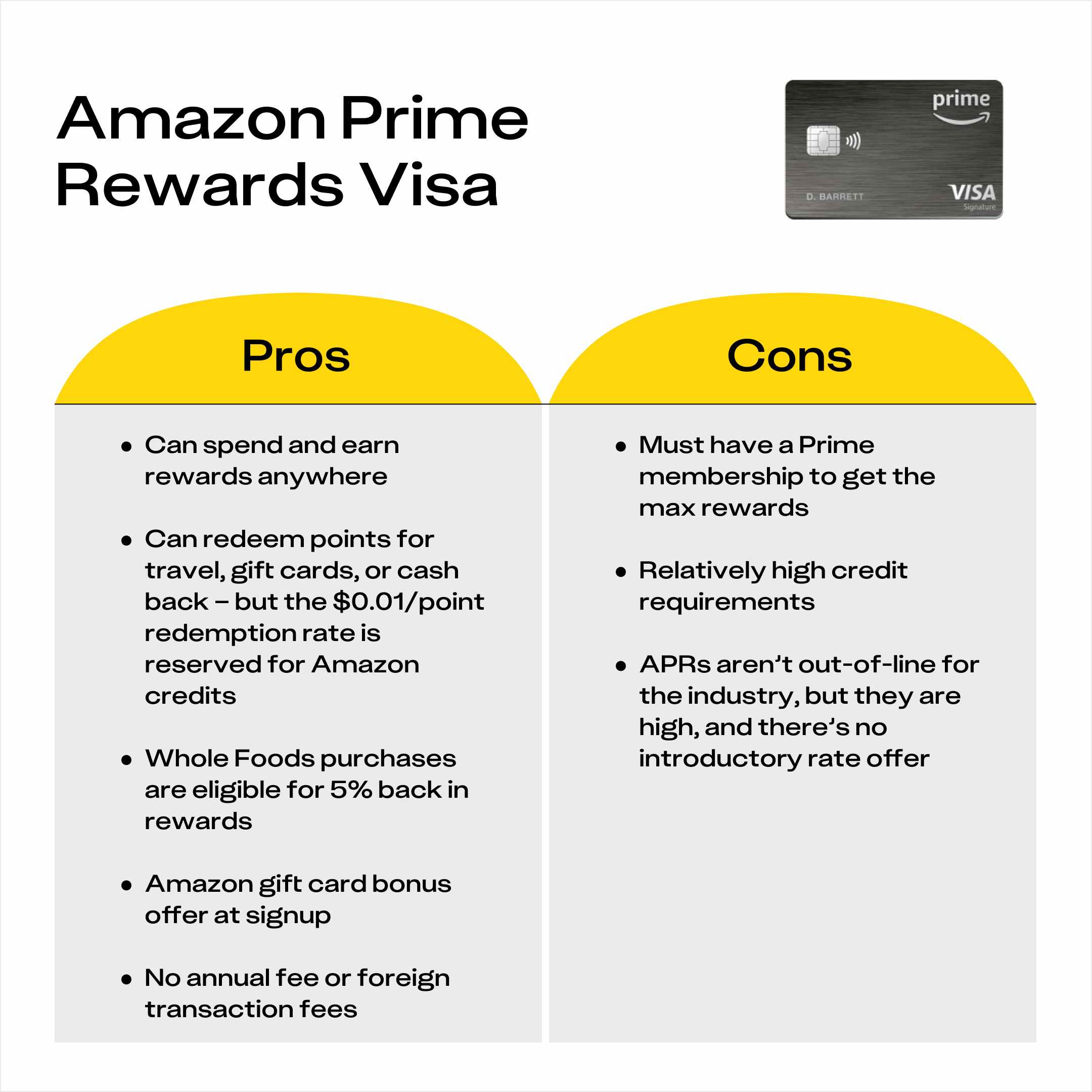 Amazon Prime Rewards Visa