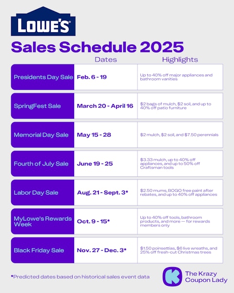 Harbor Freight When Is Lowe'S Labor Day Sale 2025 Laura H