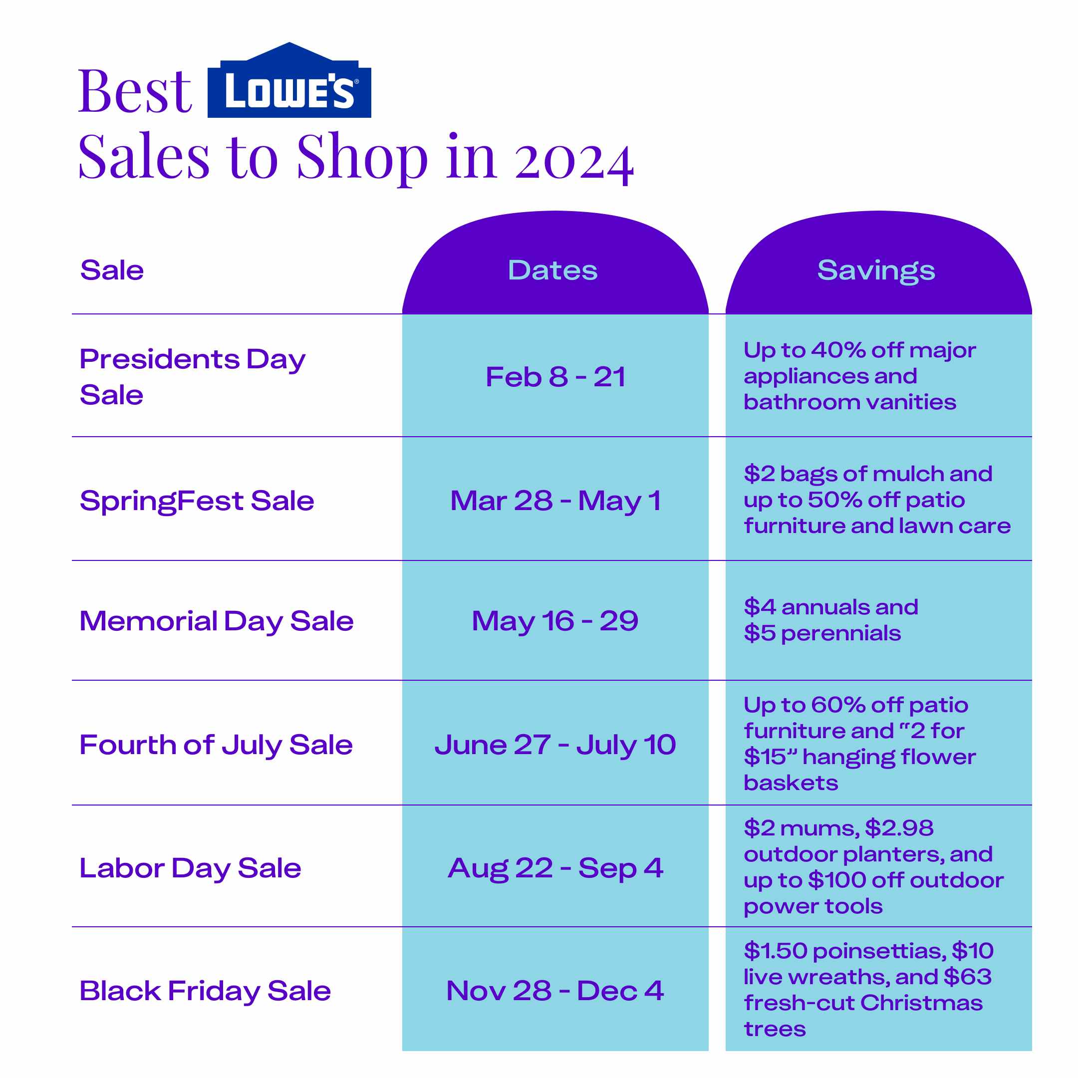 Best Lowe S Sales To Shop In 2024 ?auto=format&fit=max&w=3840&q=25