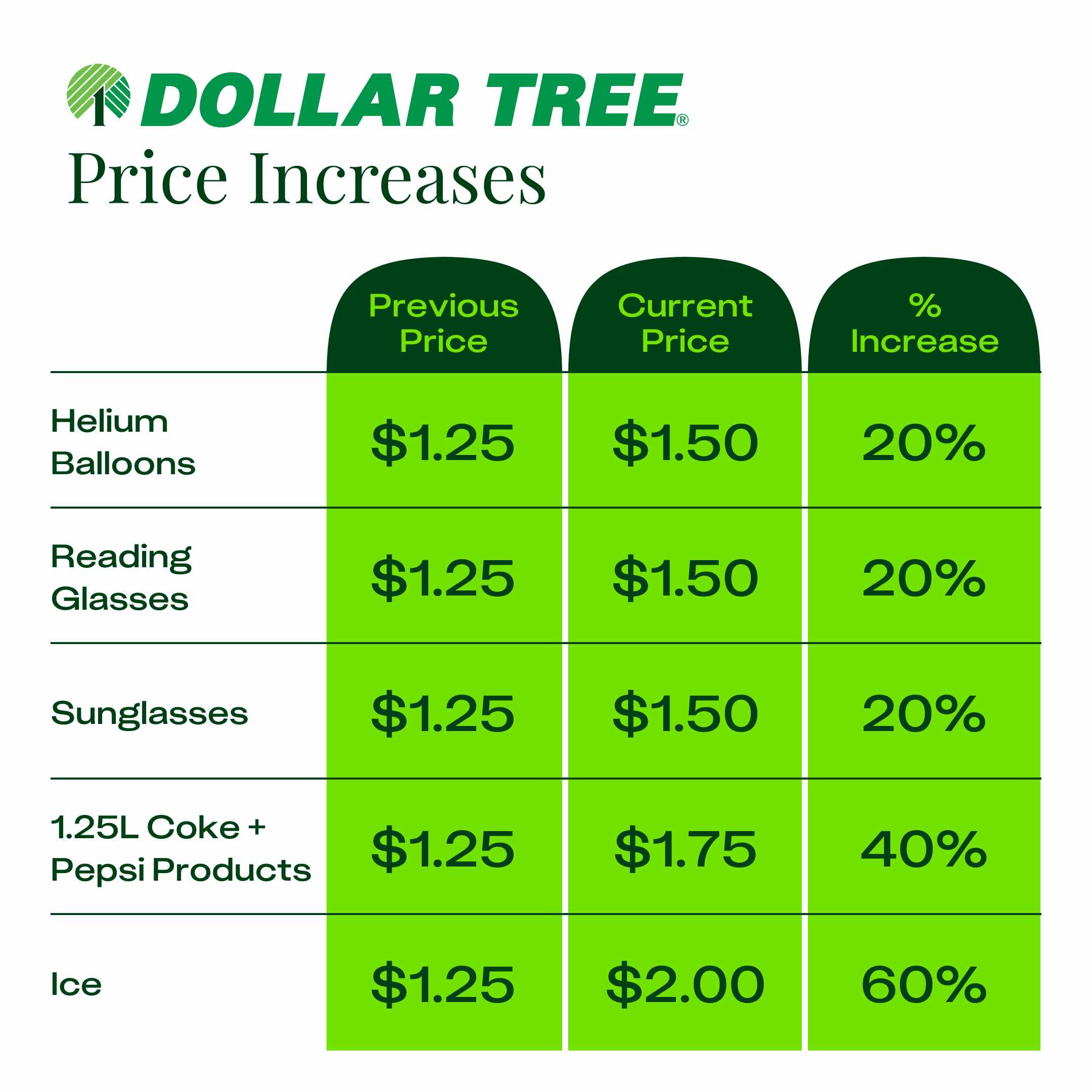 Dollar Tree Prices Are Rising What Costs More in 2024 The Krazy