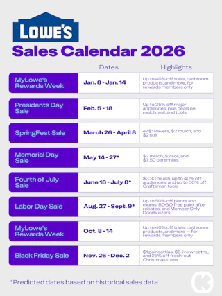 calendar graphic of the lowes sale schedule for 2026
