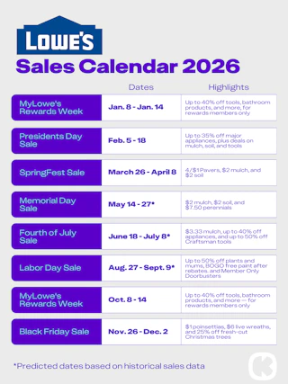 calendar graphic of the lowes sale schedule for 2026
