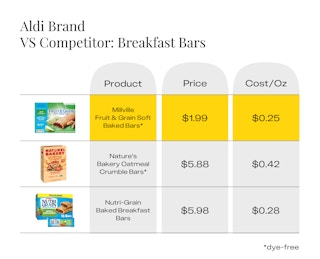 aldi dye free products breakfast bars 1688326907 1688326907
