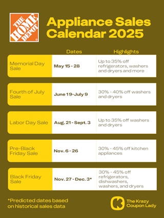 Graphic with Home Depot Appliance Sales Calendar 2025 of when each sale has what deals