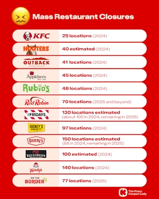 Restaurant Closures in 2025
