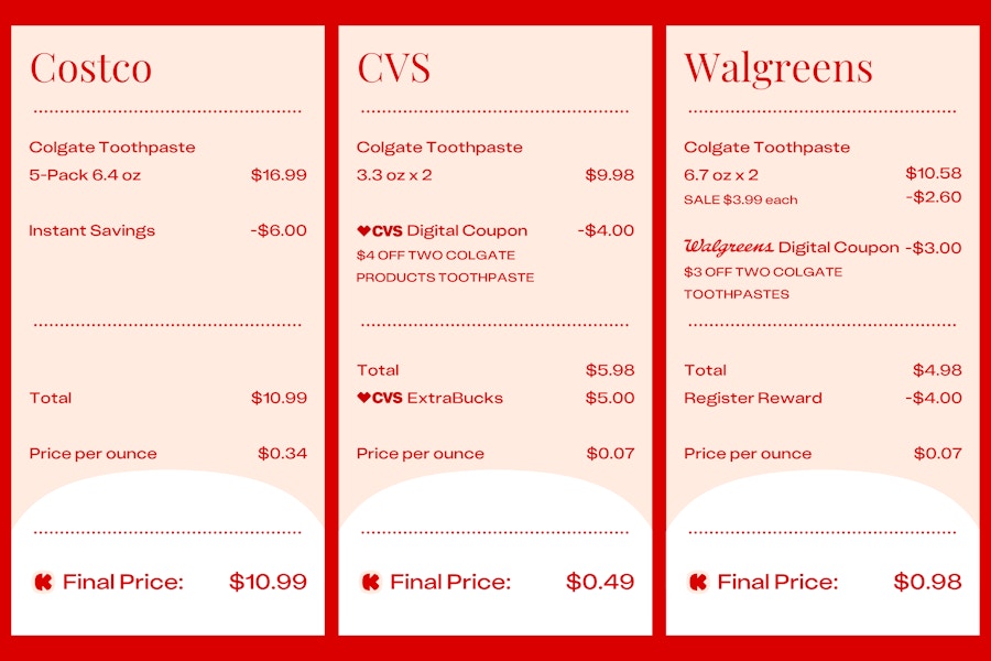 graphic of toothpaste costs at costco cvs and walgreens