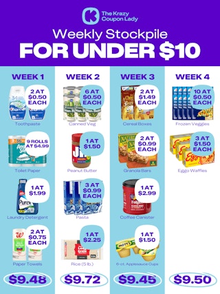 a graphic showing a 4 week stockpile plan for under 10 per week