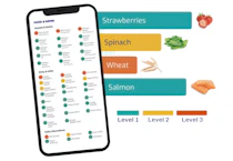 Food Intolerance Labs Test