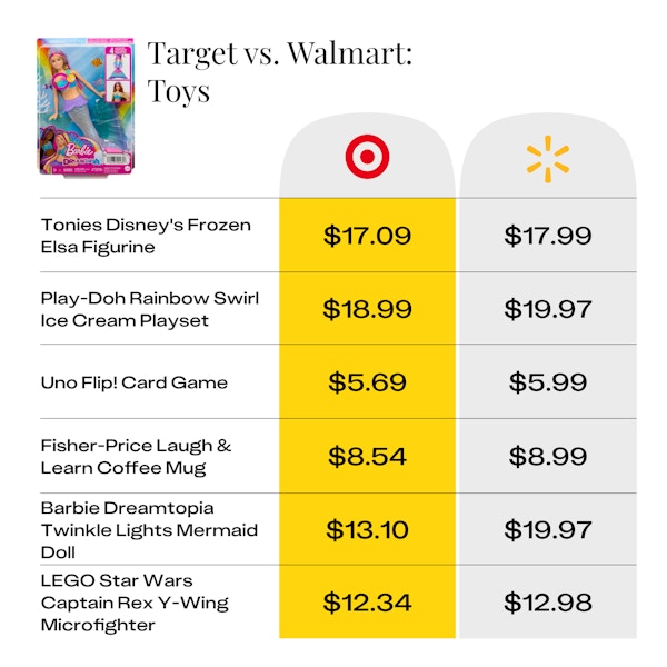 price comparison for toys at Target vs Walmart