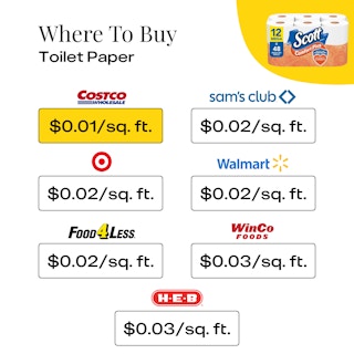 Where To Buy Toilet Paper