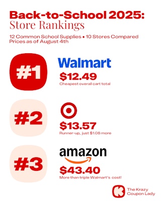 Back to School Store Price Comparison Rankings