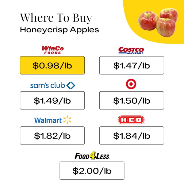 Where To Buy Honeycrisp Apples