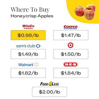 Where To Buy Honeycrisp Apples