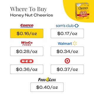 Where To Buy Honey Nut Cheerios