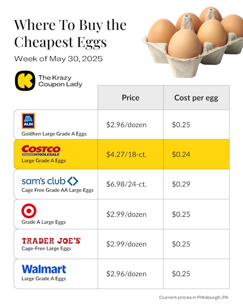 Where To Buy the Cheapest Eggs (26)