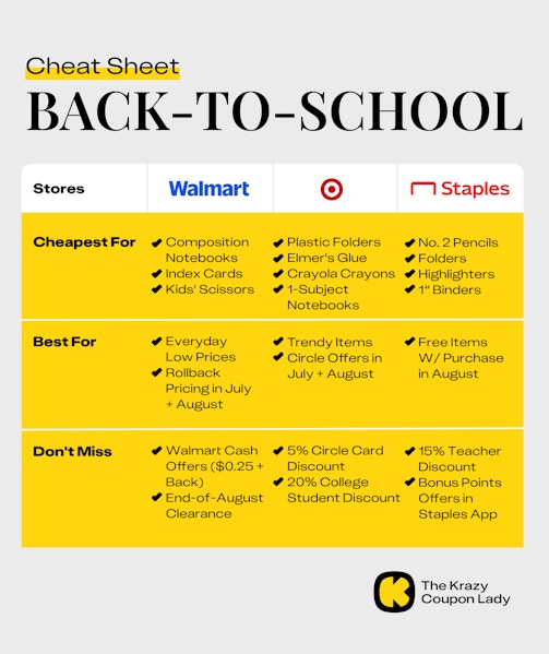 Back-to-School Store Comparison with the best things to buy at Walmart, Target, and Staples