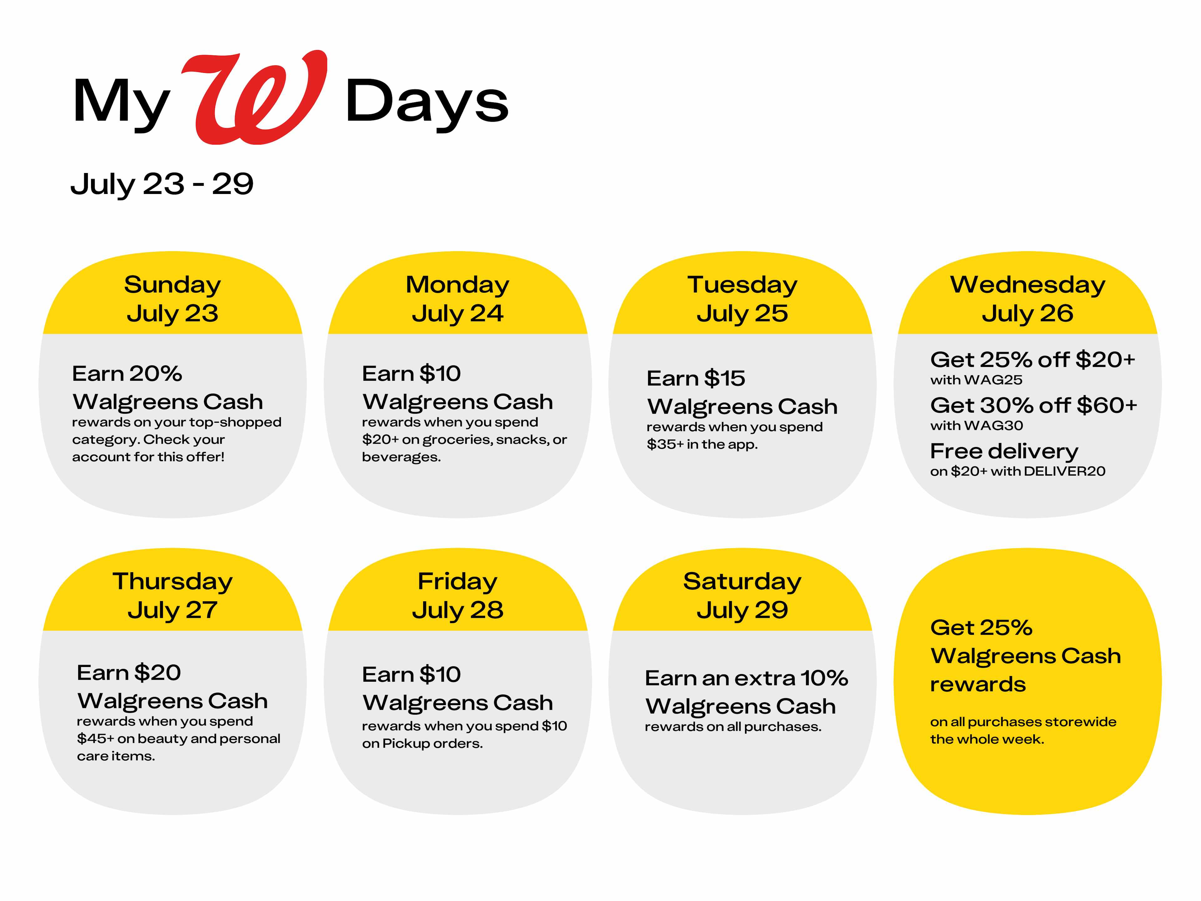 The daily Walgreens Cash rewards bonus offers during myW Days 2023.