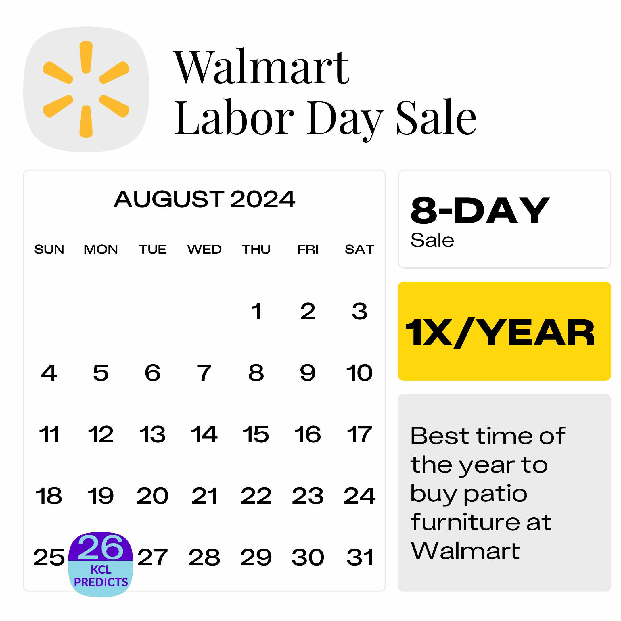 Walmart Labor Day Sales 2025 India Rana Eolande