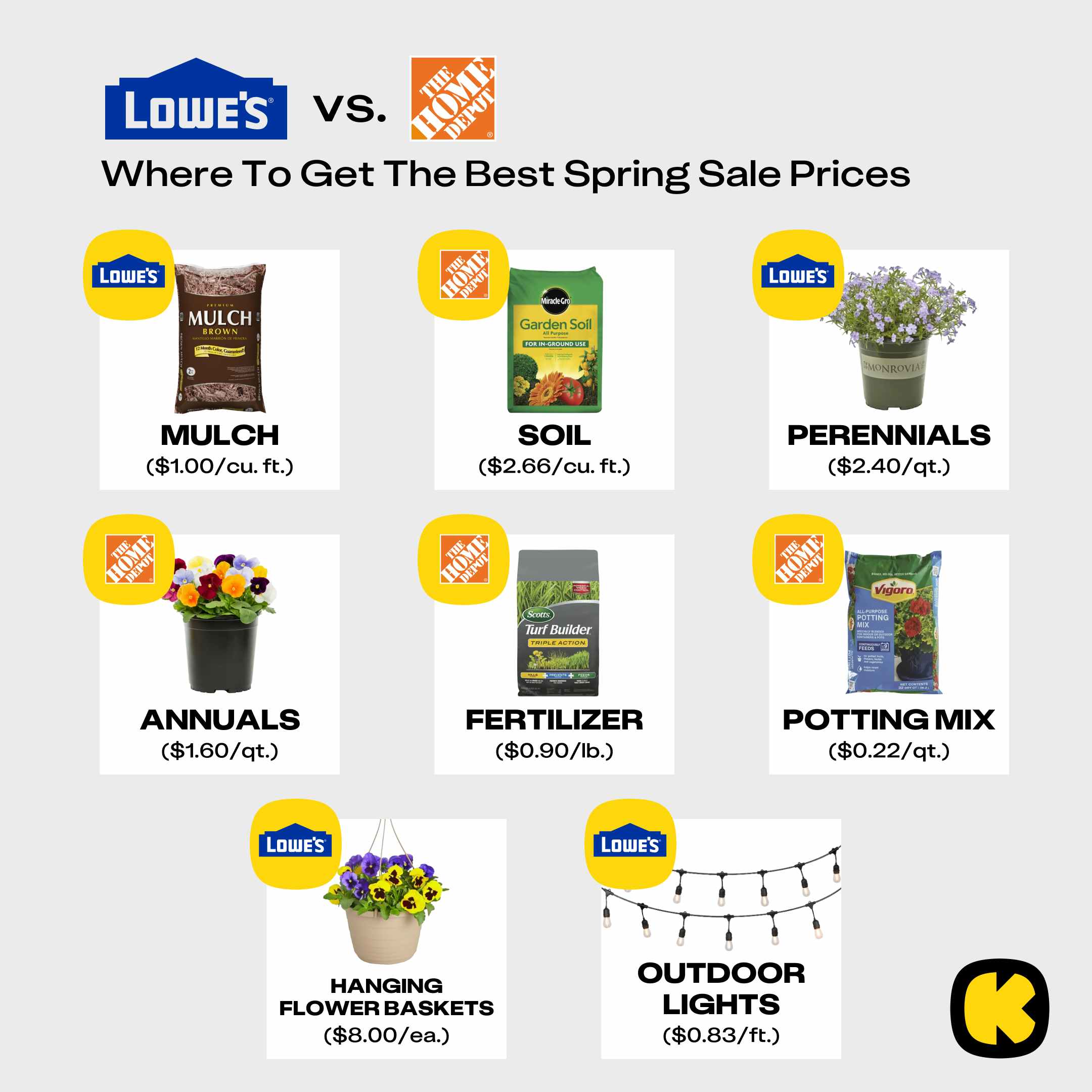 A comparison of Lowe's SpringFest sale and Home Depot's Spring Black Friday sale prices on certain lawn and garden items