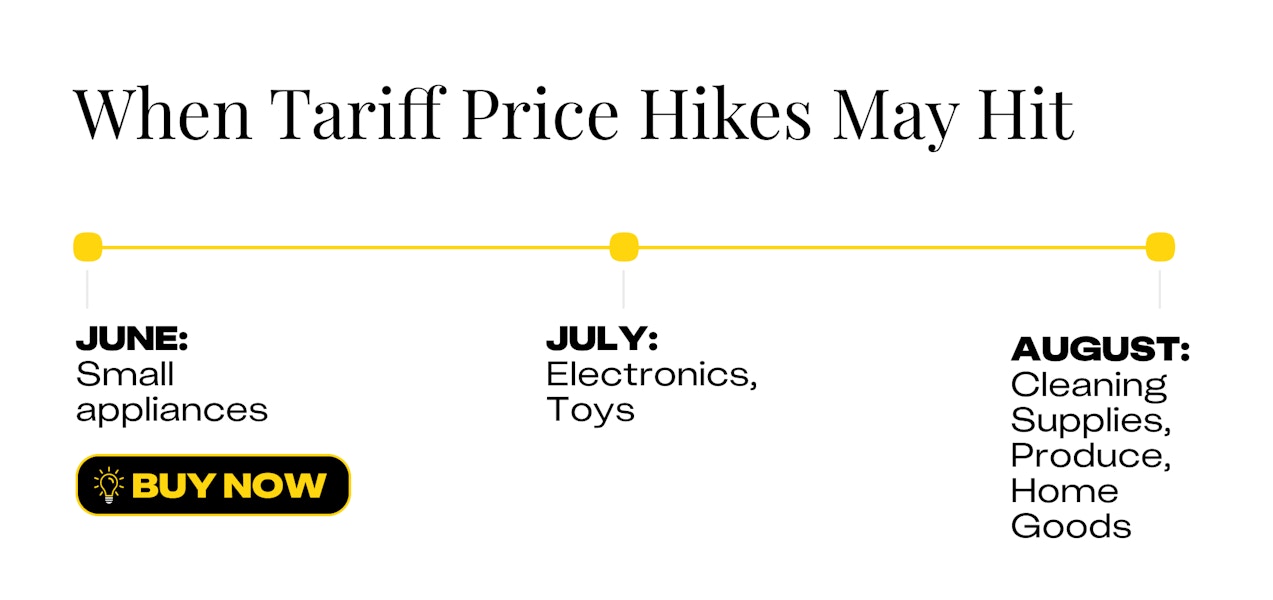Walmart-tariff timeline graphic