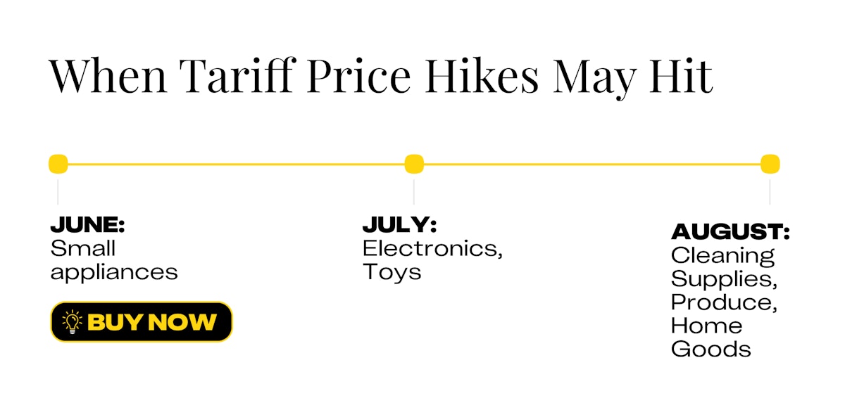 Walmart-tariff timeline graphic