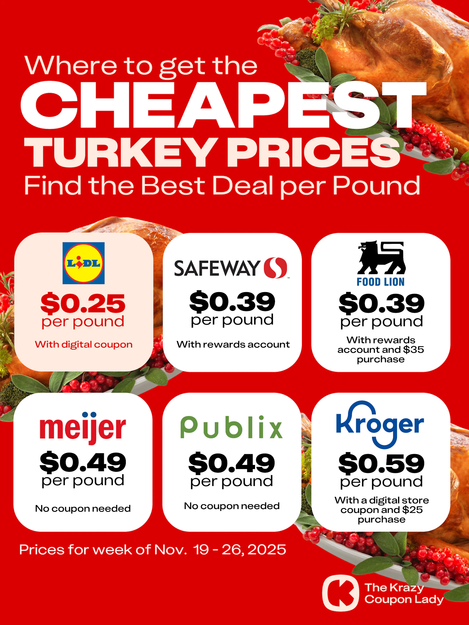 Thanksgiving Turkey Deals: Cheapest (and Free) Options - The Krazy ...