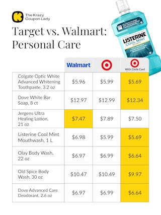 Walmart vs Target Prices on Personal Care Items