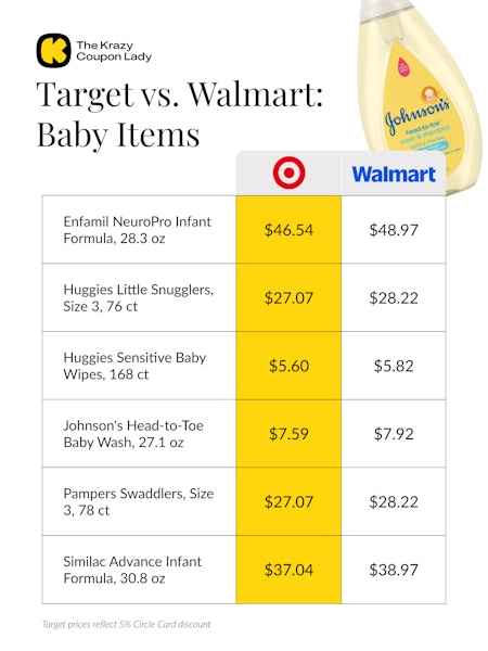 price comparison for baby items at Walmart vs Target