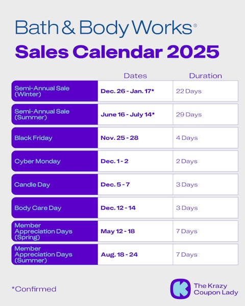 Bath & Body Works Sale Schedule 2025