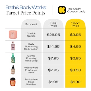 BBW-Target-Price-Points (1)