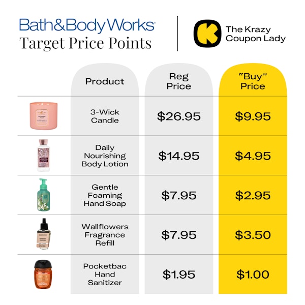 BBW-Target-Price-Points (1)