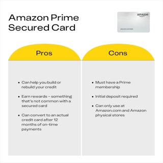 Amazon Prime Secured Card