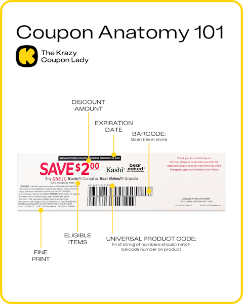 A coupon with parts labeled