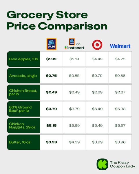 Aldi-Grocery price comparison