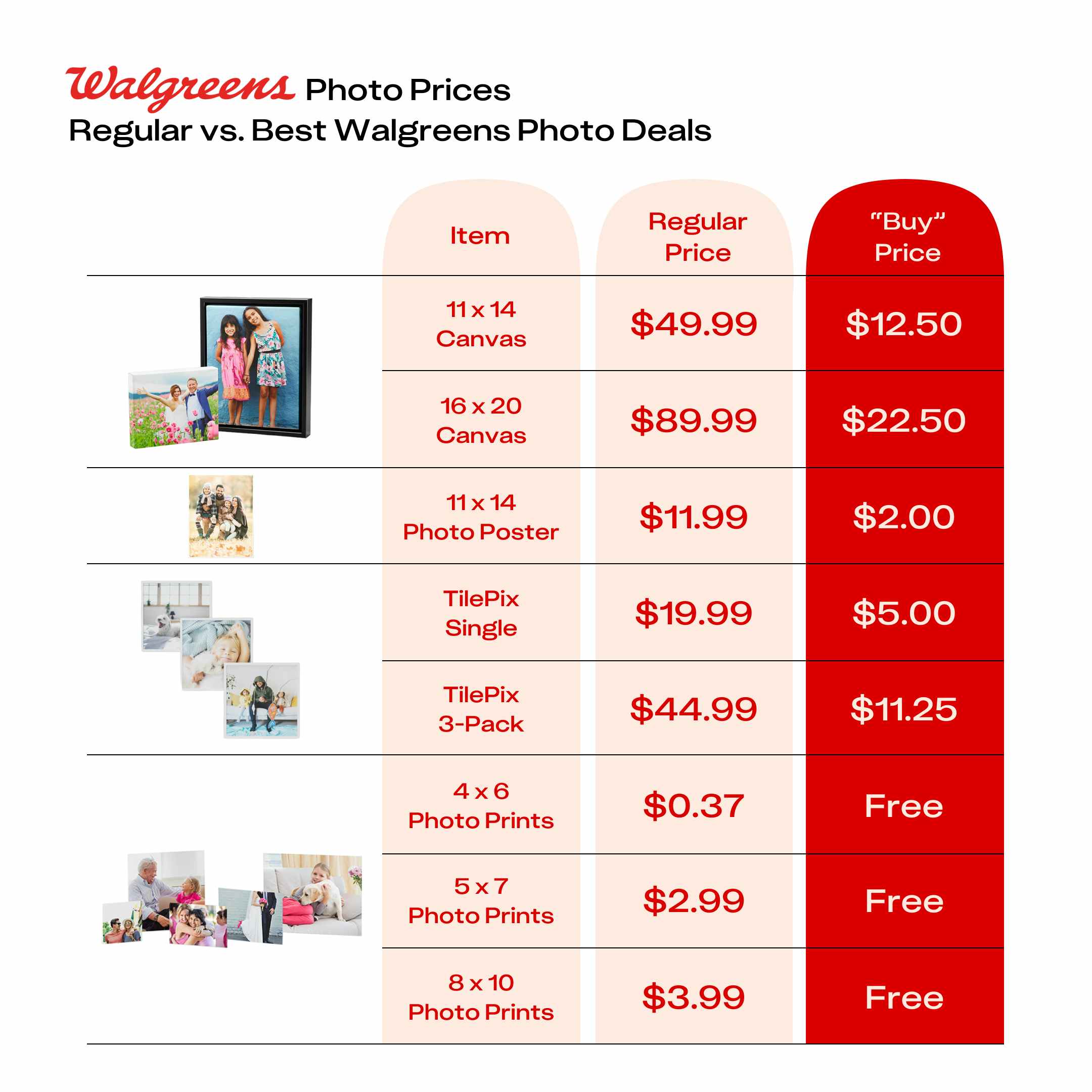 a table showing Walgreens photo deal prices compared to their regular prices