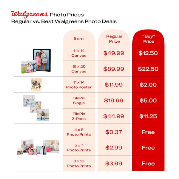 Walgreens Photo Deals and Walgreens Photo Coupons for September 2024