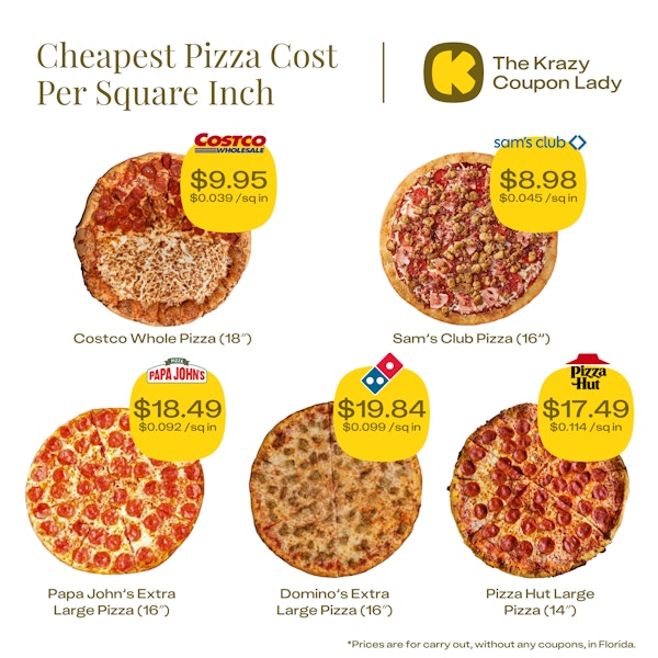 Comparison of cost per square inch of five different pizzas showing Costco pizza is a slightly better value than the Sam's Club whole pizza