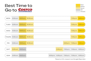 Import from Rich Text Editor for tipPost [The Best Time To Go to Costco, According to Kra...] - 3