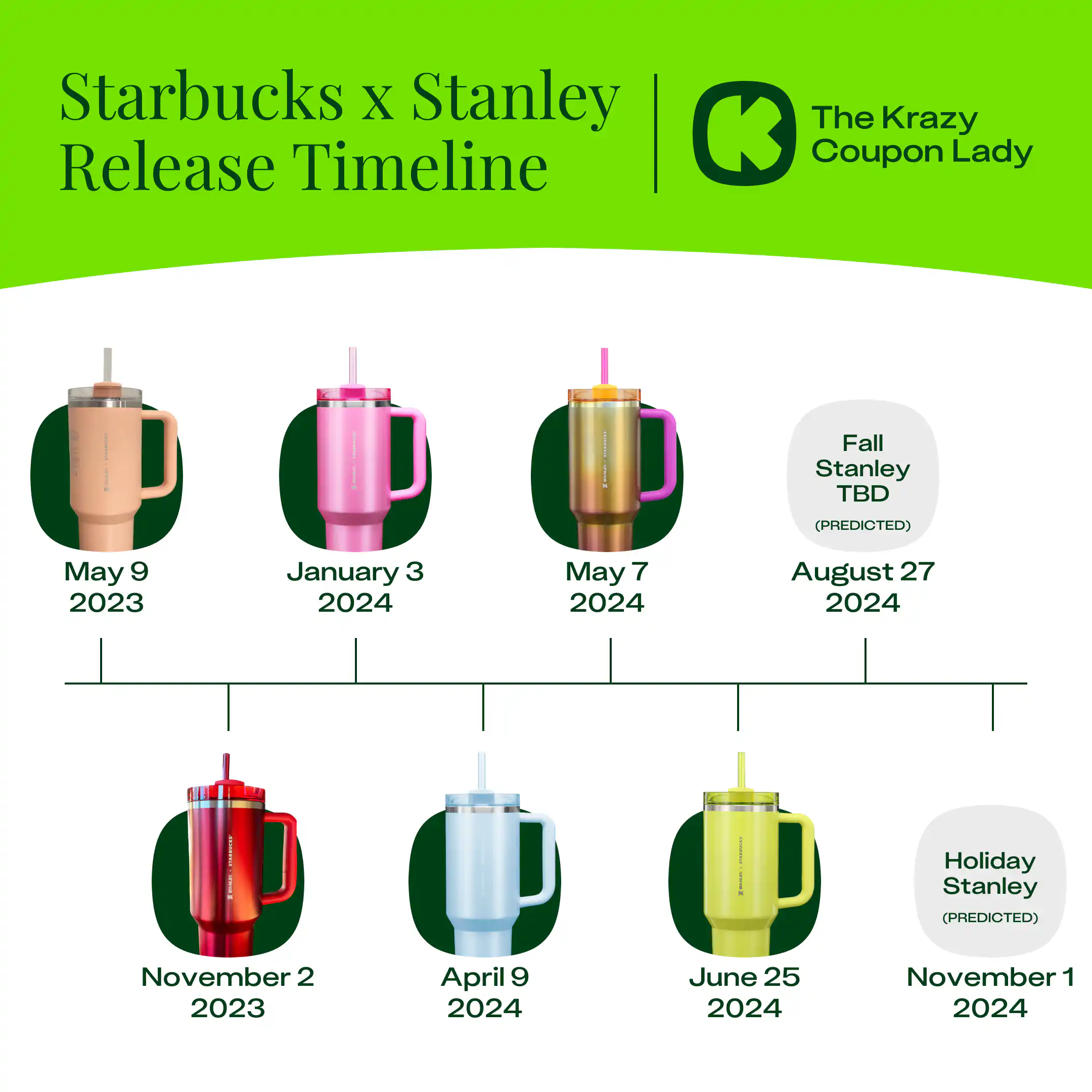 Starbucks Stanley Cup: 2024 Release Dates (New Summer Lime Is Here for ...