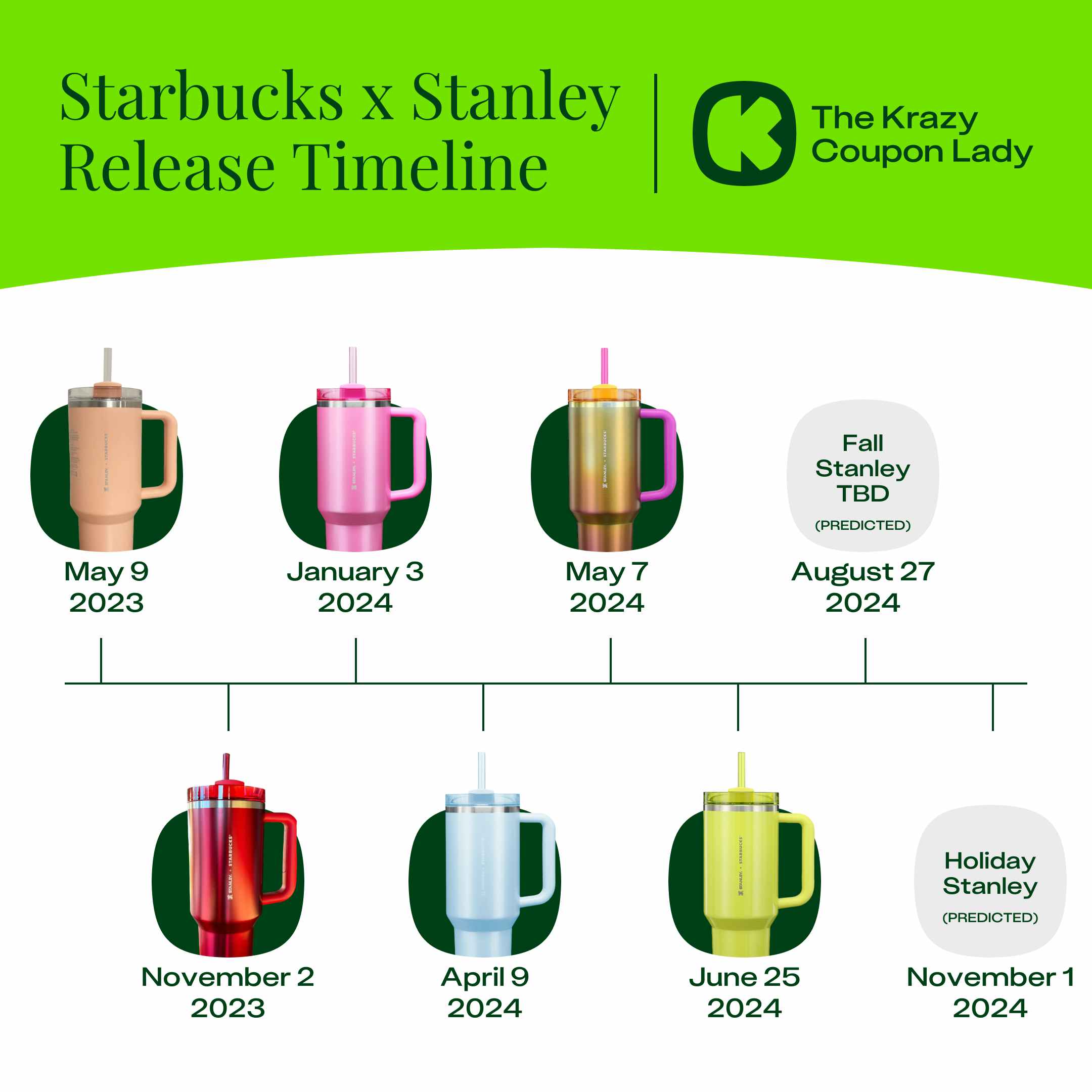 Starbucks x Stanley Release Timeline June 25 2024