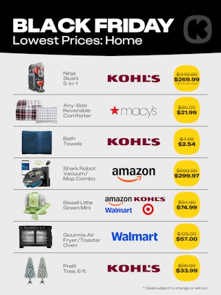 Best Black Friday prices on home goods