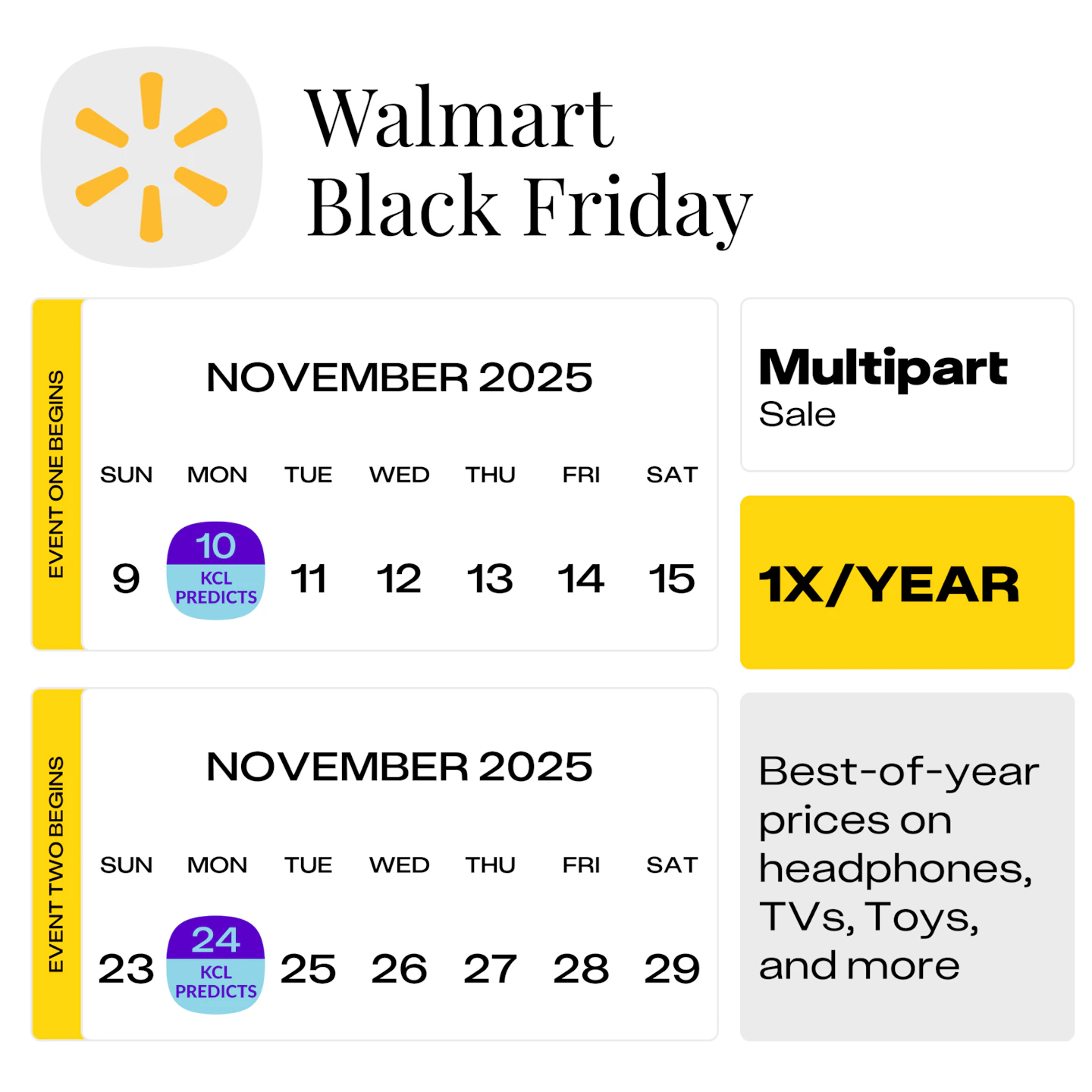 Walmart Black Friday 2025: When it Starts and Deals to Expect - The ...