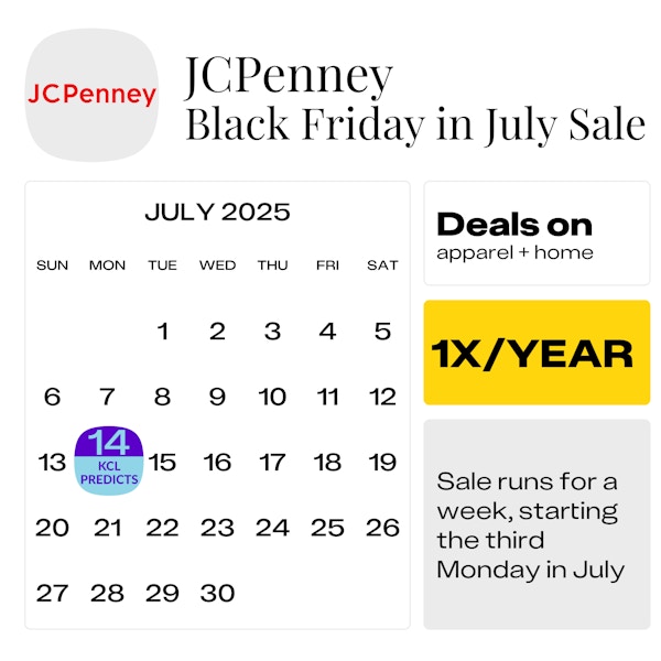 jcpenney kcl predicts 2025