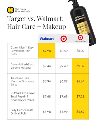 price comparison for hair care and makeup at Walmart vs Target
