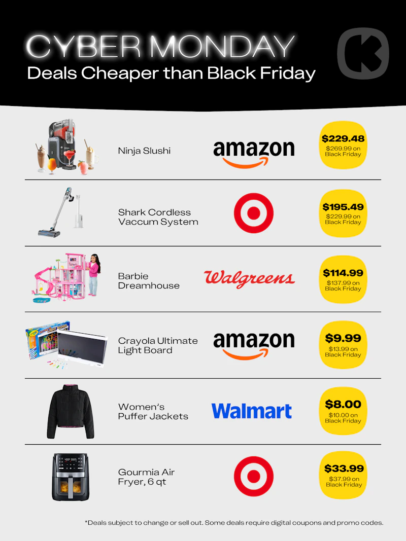 Cyber Monday 2025: Best Deals, Plus Start and End Dates By Store - The ...