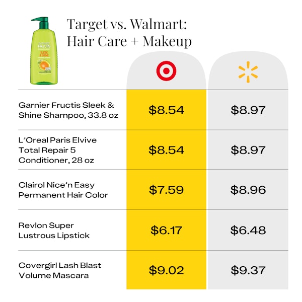 price comparison for hair care and makeup at Target vs Walmart